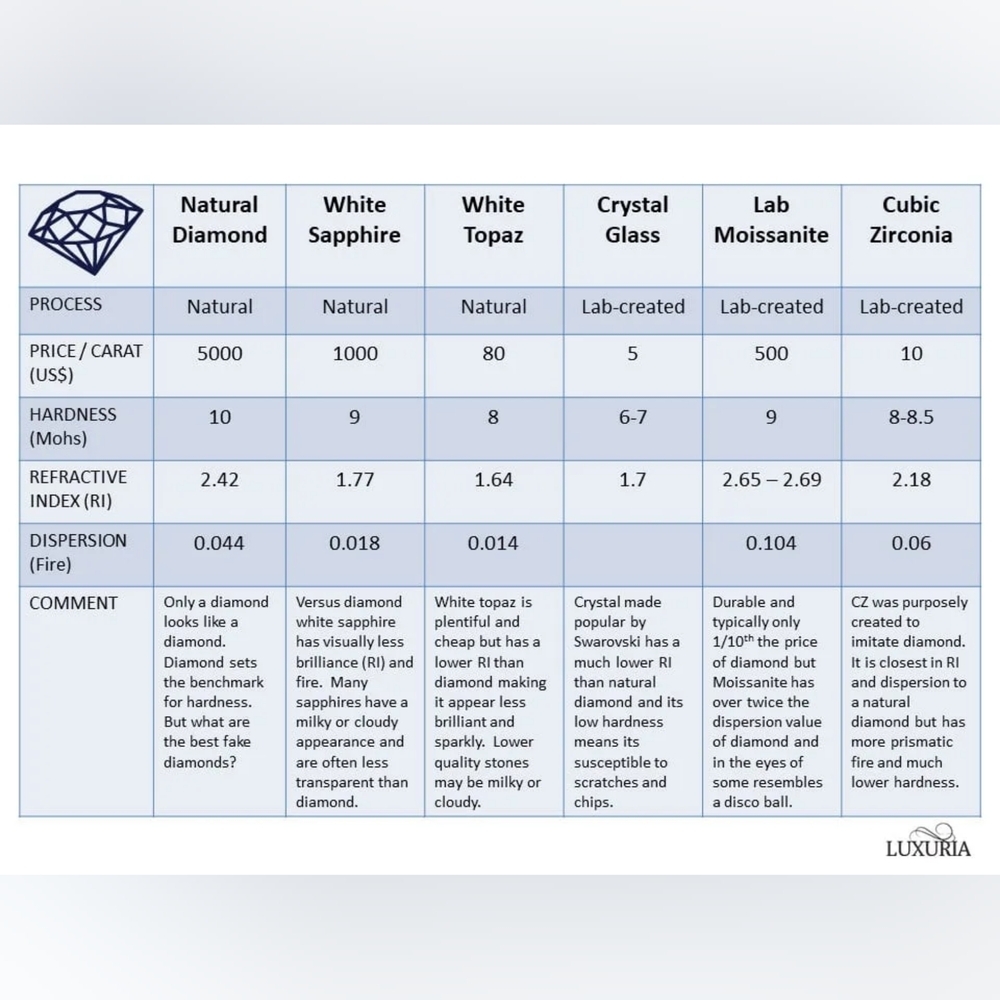 Moissanite Gold Over Silver Tree-Shaped Earrings - Picture 7 of 10